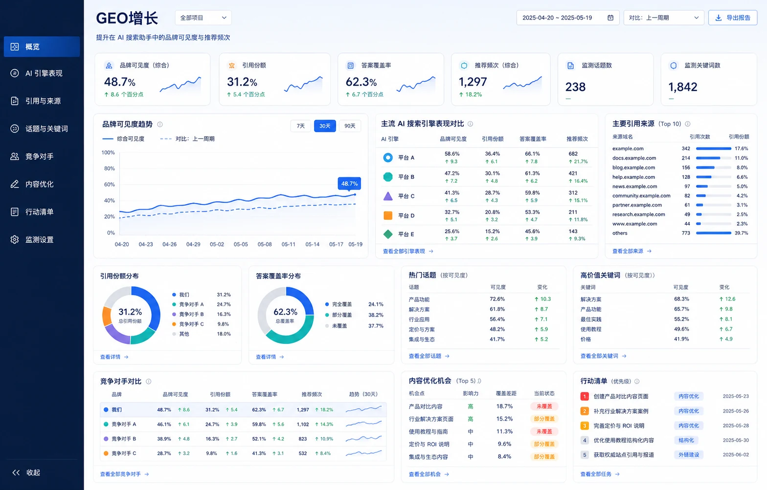 业务工作台界面示意